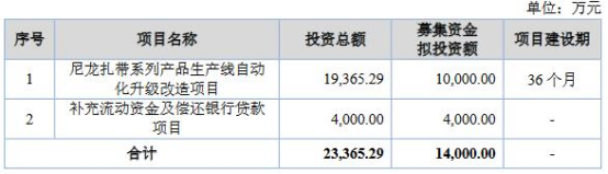 英派瑞终止北交所IPO 保荐机构为财通证券