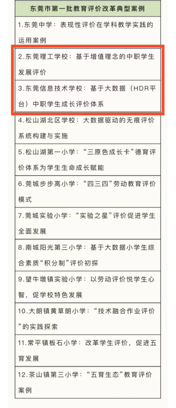 东莞信息技术学校多大(东莞发布首批12个教育评价改革典型案例，中职学校占2席)