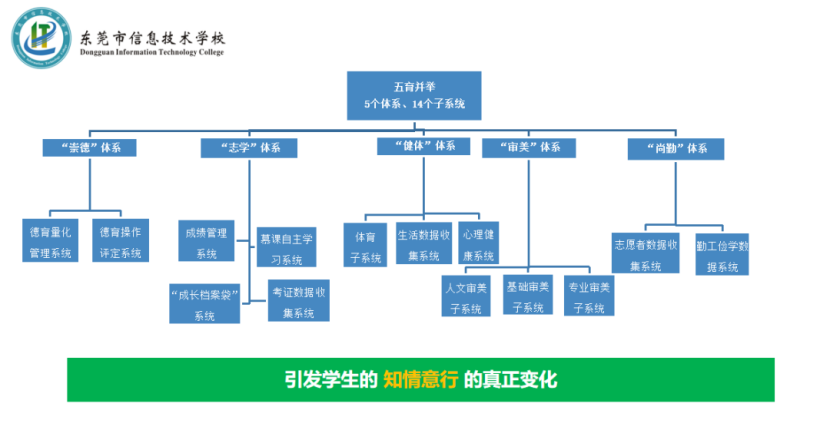 东莞信息技术学校多大(东莞发布首批12个教育评价改革典型案例，中职学校占2席)