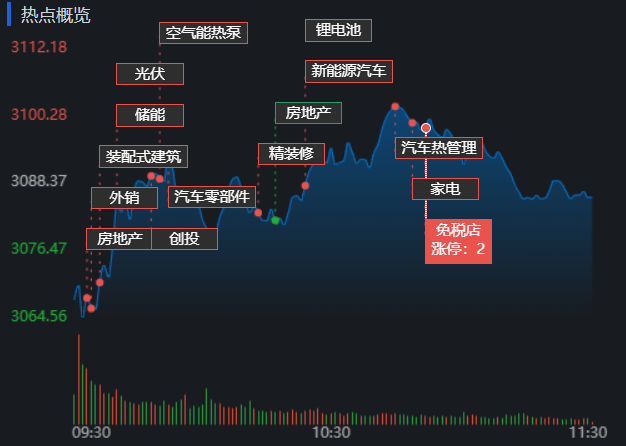 北上资金截止今日流入多少「今日北上资金实时查询」