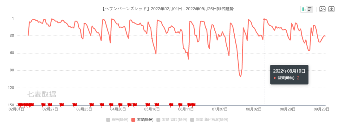 4年以来日本最能打的新品分享：畅销Top 1背后的差异化美术塑造