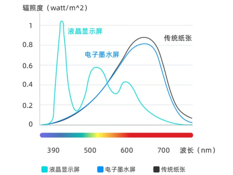 深度测评：小猿智能练习本，到底值不值得买？