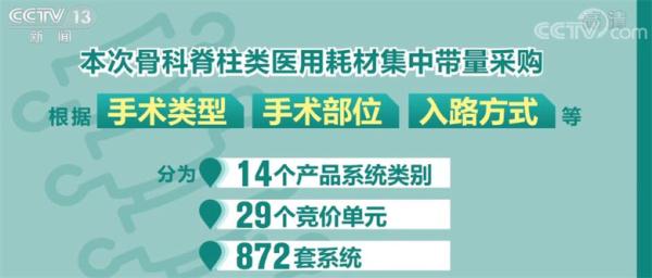 国家组织骨科脊柱类耗材集采 完成后骨科高值耗材将实现集采全覆盖