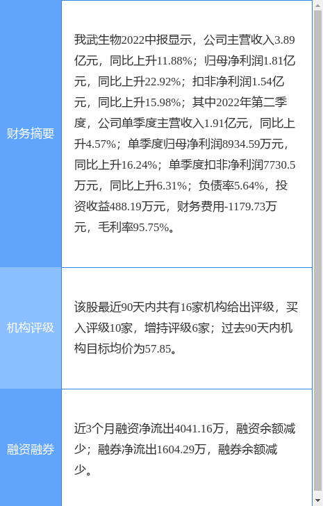 我武生物股票今日价格「我武生物股票前景」