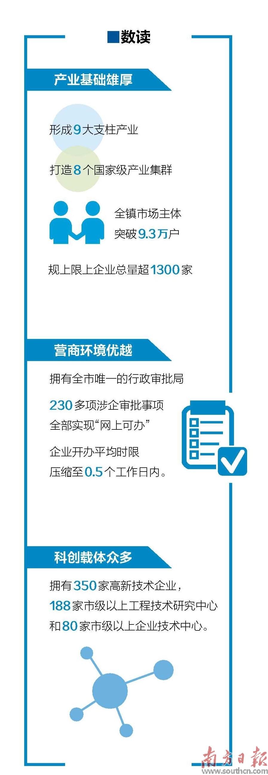 涉及两个镇街(小榄镇：勇当实验区建设排头兵)