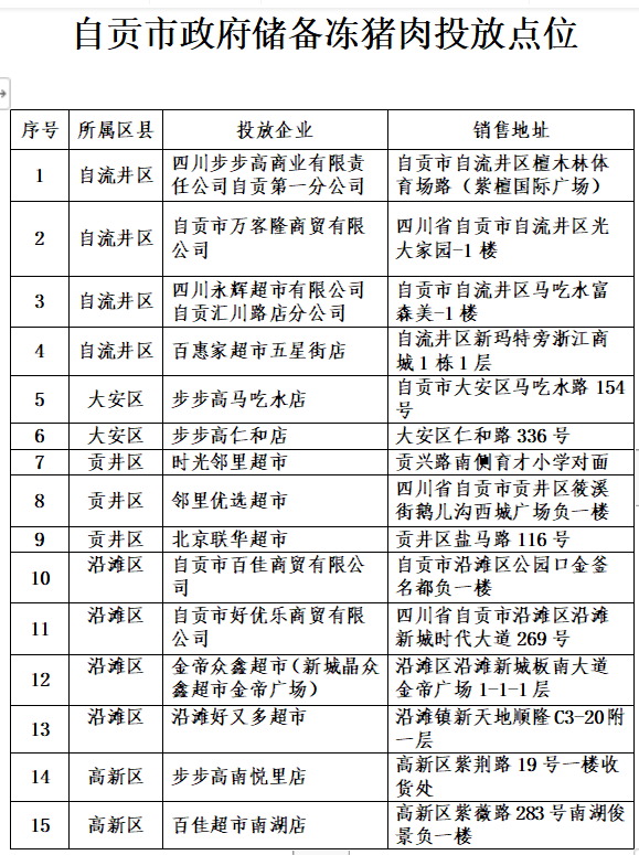 9月29日至10月2日 自贡继续向市场投放政府储备冻猪肉 每斤11元