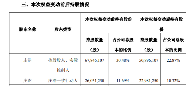 新故事割老韭菜，吉宏股份热点不息，痛点未止，终点何往？｜钛媒体深度