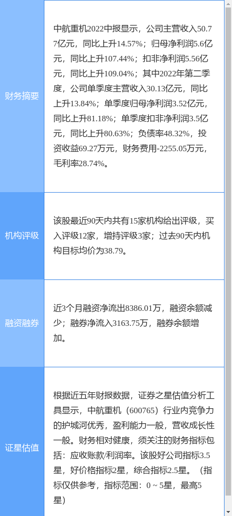 中航重机今日收盘价，中航重机最新分析