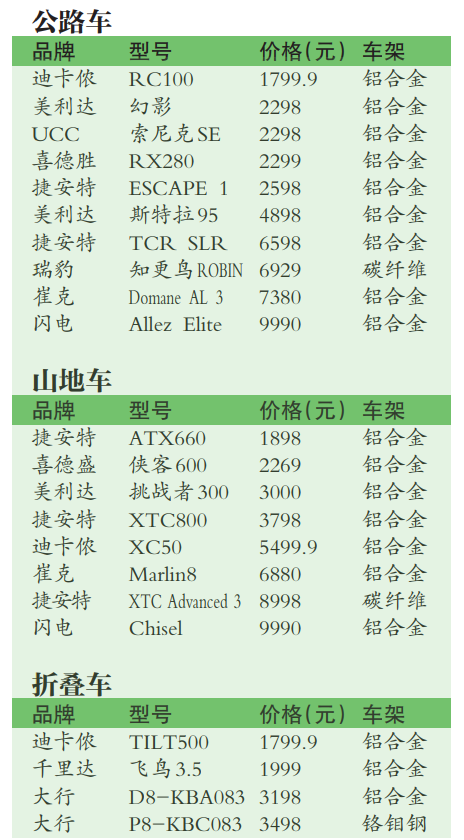 学生体育器材配置标准(如何选购一辆适合自己的自行车？看完这篇就全懂了)