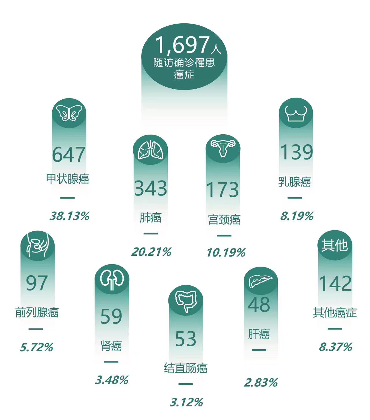 2022世界杯北京杯时间(《2022版北京城市人群健康报告》发布 心血管等问题亟待关注)