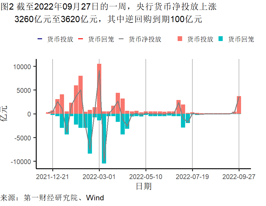 高频彩最新通知2022年(工业企业盈利承压，9月一、三线城市新房需求回暖 | 高频看宏观)