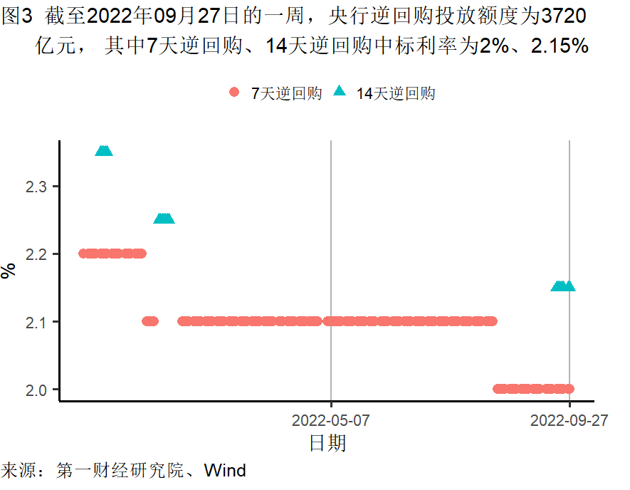 高频彩最新通知2022年(工业企业盈利承压，9月一、三线城市新房需求回暖 | 高频看宏观)