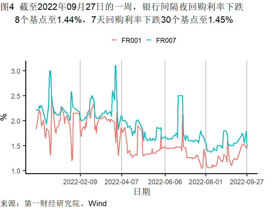 高频彩最新通知2022年(工业企业盈利承压，9月一、三线城市新房需求回暖 | 高频看宏观)