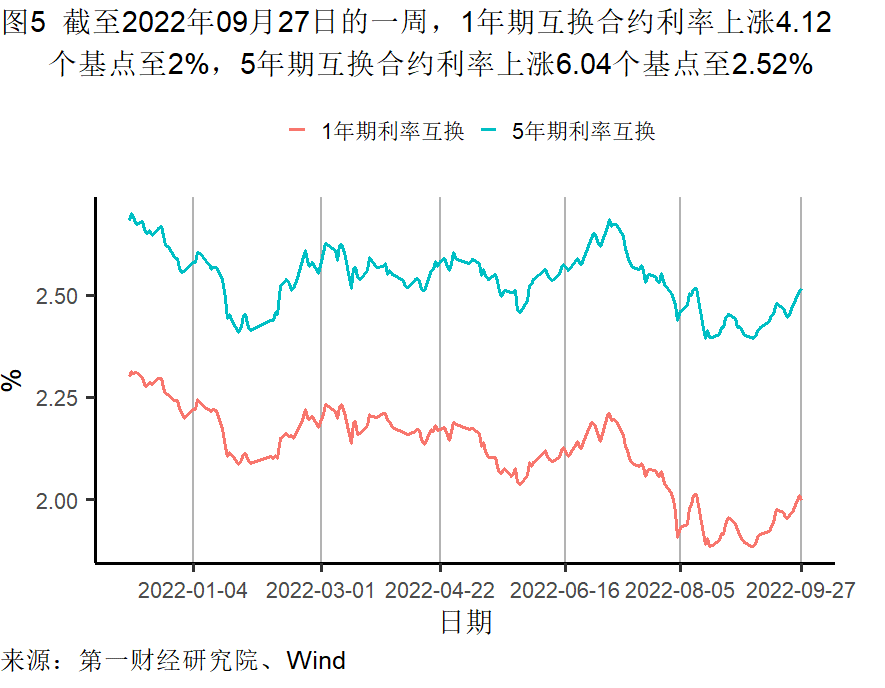 高频彩最新通知2022年(工业企业盈利承压，9月一、三线城市新房需求回暖 | 高频看宏观)