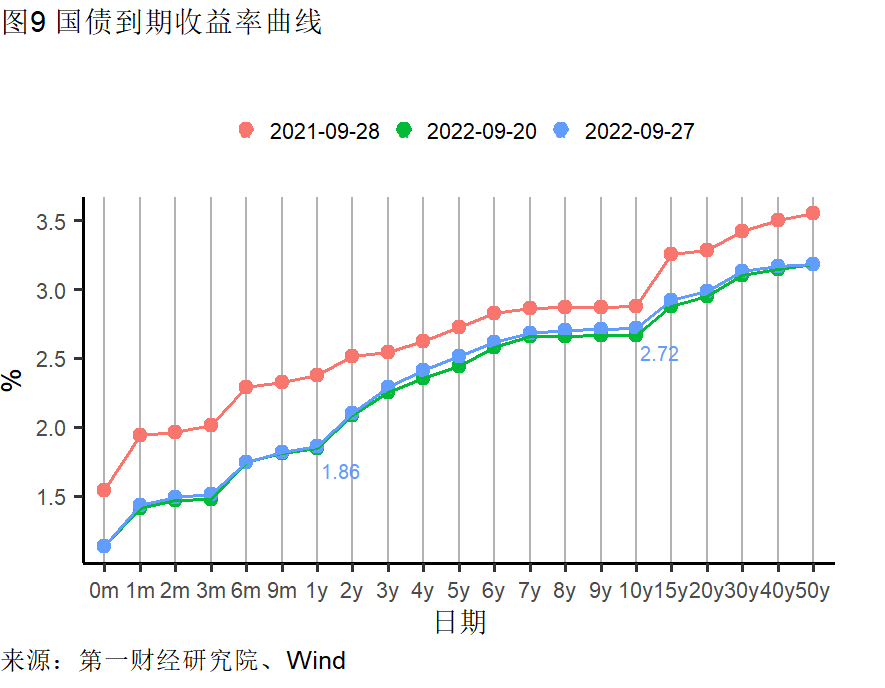 高频彩最新通知2022年(工业企业盈利承压，9月一、三线城市新房需求回暖 | 高频看宏观)