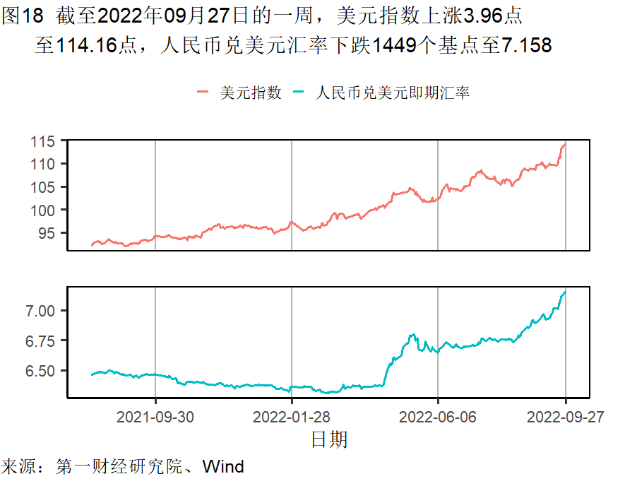 高频彩最新通知2022年(工业企业盈利承压，9月一、三线城市新房需求回暖 | 高频看宏观)