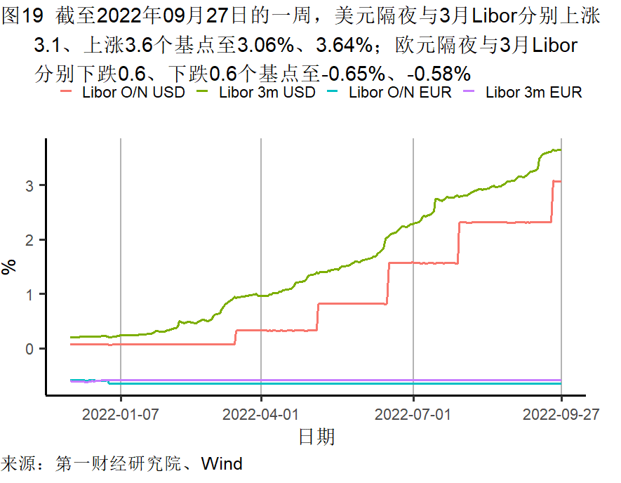 高频彩最新通知2022年(工业企业盈利承压，9月一、三线城市新房需求回暖 | 高频看宏观)