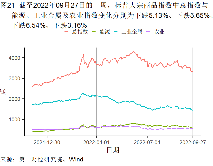 高频彩最新通知2022年(工业企业盈利承压，9月一、三线城市新房需求回暖 | 高频看宏观)