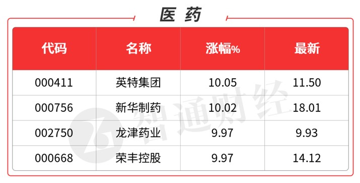 医药环境趋好 国产软件成长空间大