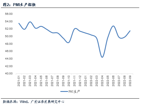 深圳vs四川直播前瞻分析(9月PMI与经济特征)