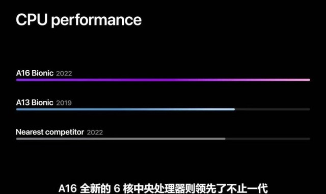 iphone13promax尺寸（iphone13promax尺寸厘米）-第5张图片-科灵网