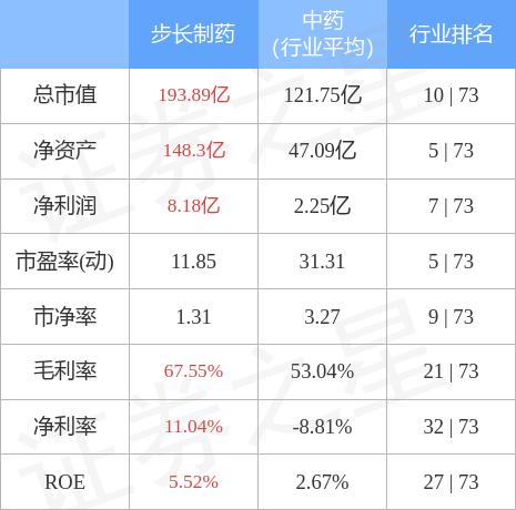 步长制药9月30日主力资金净买入477.17万元