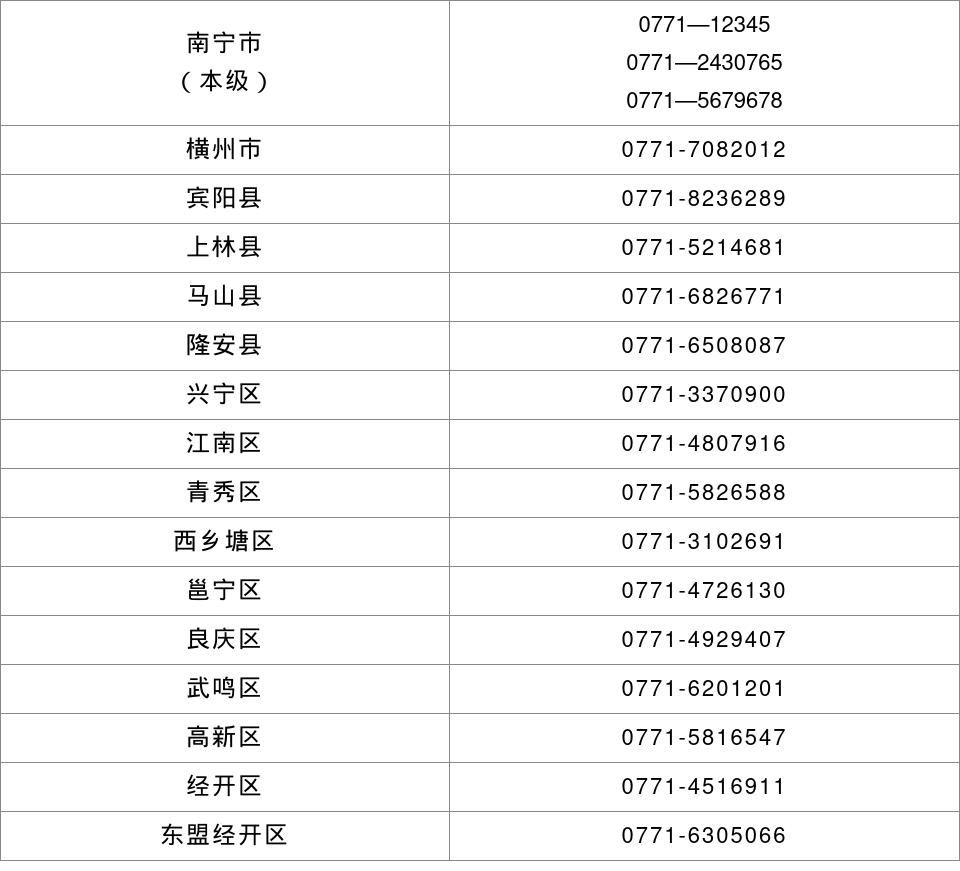 聚焦疫情防控丨河北、辽宁、吉林、上海、浙江、山东、河南、湖北、广东、重庆、四川、云南、甘肃、宁夏通报本土疫情，南宁疾控紧急提醒