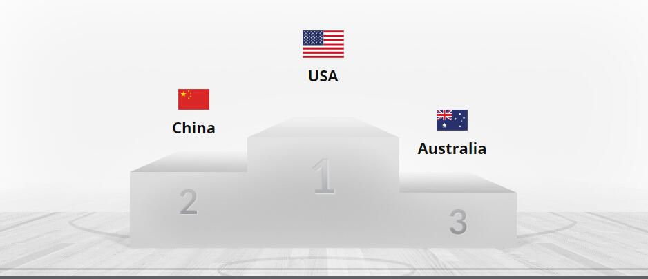 女篮世界杯2022赛程(本届女篮世界杯最终排名：美国、中国前二 日本第9 韩国第
