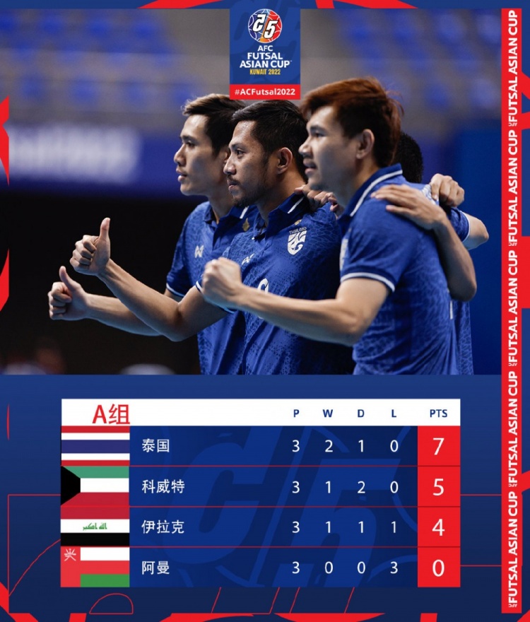 五人制足球图片图集（2022五人制亚洲杯八强对阵：伊朗vs越南，日本vs印尼）