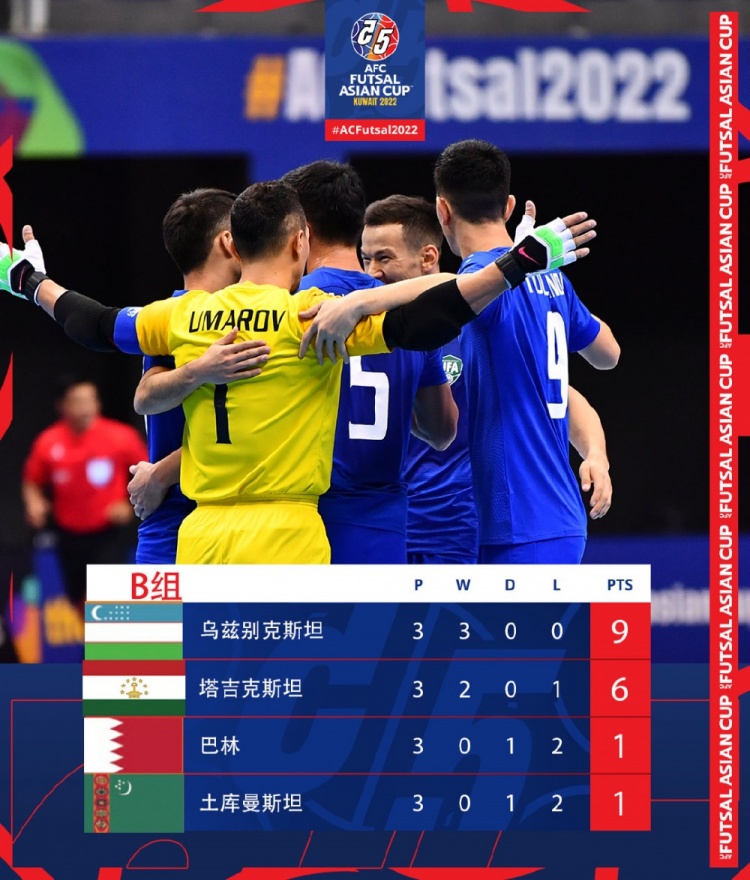 五人制足球圖片圖集（2022五人制亞洲杯八強(qiáng)對陣：伊朗vs越南，日本vs印尼）