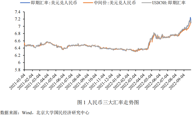 2022年美元汇率走势判断（2022年美元汇率走势判断）-第2张图片-科灵网