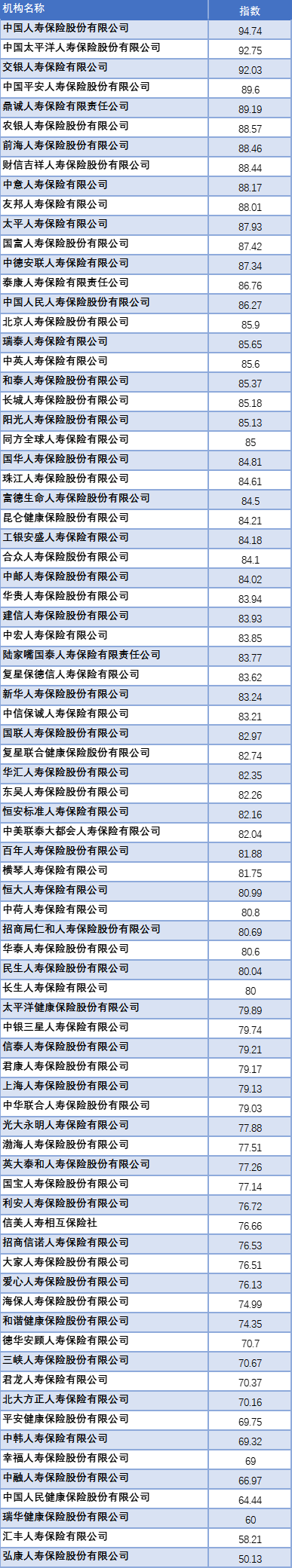 车险排行-第1张图片-华展网