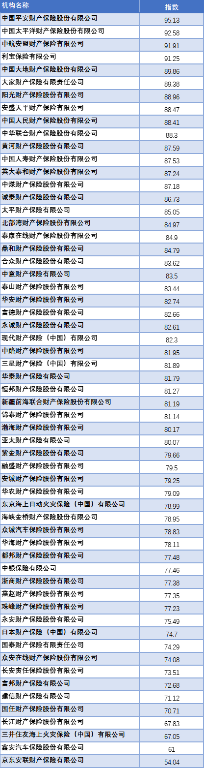 车险排行-第2张图片-华展网