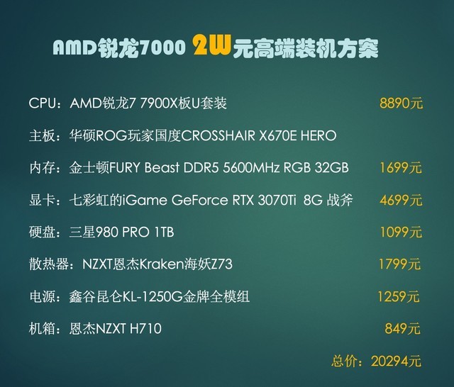 2万块钱玩个大的：AMD锐龙7000平台高端装机方案