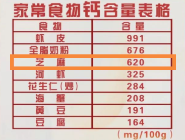 熟黑芝麻的功效与作用（芝麻3种吃法养生功效可翻倍）