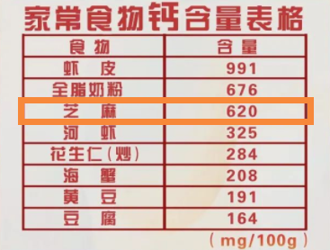 核桃粉的功效与作用（分享芝麻的3种吃法功效翻倍）