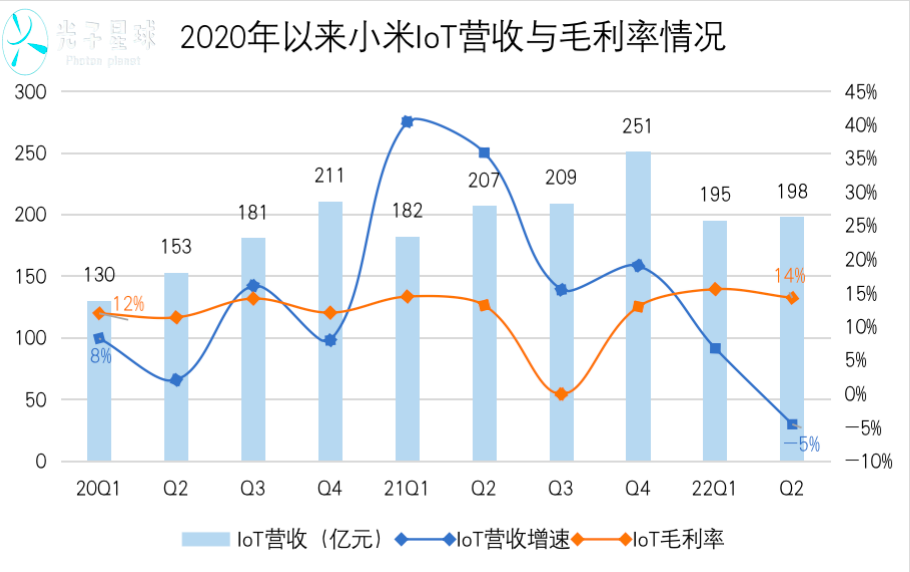 手机厂商“压力肥”