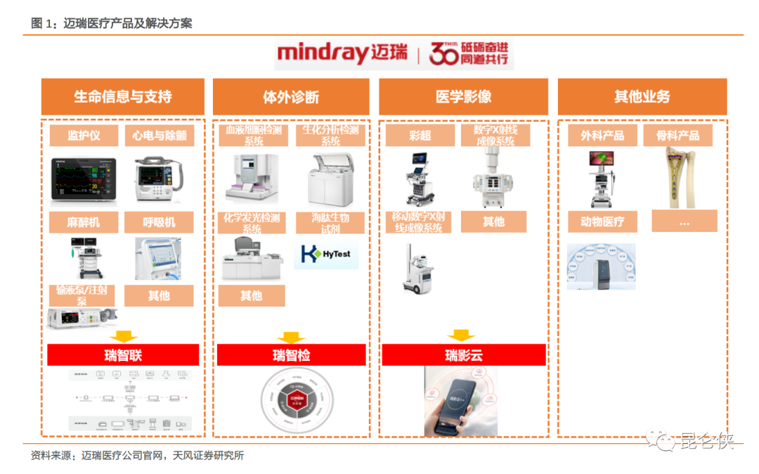 迈瑞和联影，谁更值得投资