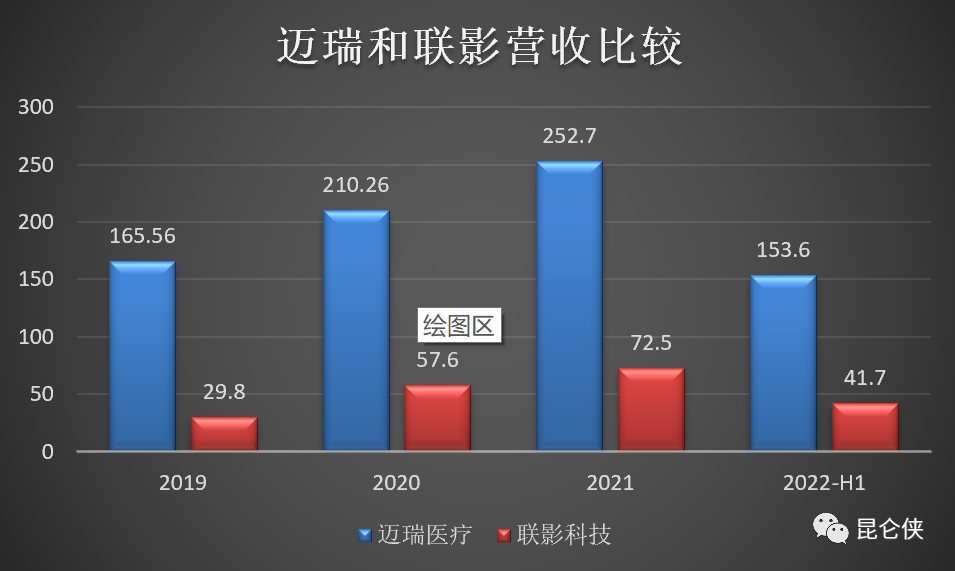 迈瑞和联影，谁更值得投资