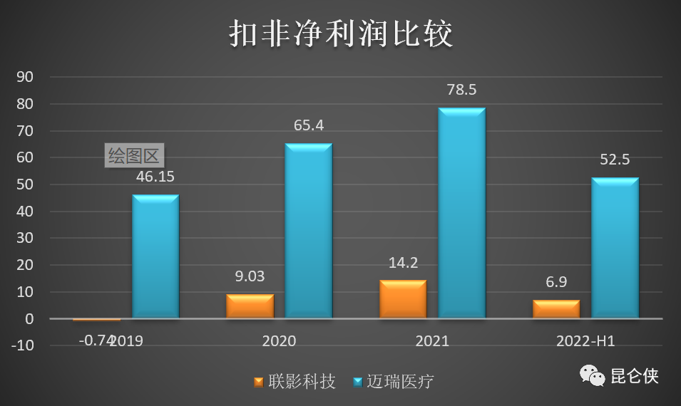 迈瑞和联影，谁更值得投资