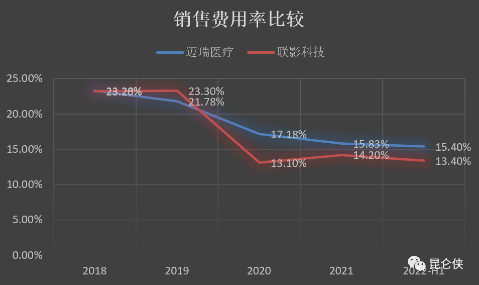 迈瑞和联影，谁更值得投资