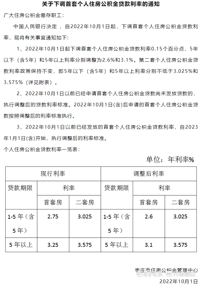 房贷是多少年(房贷是多少年还清)