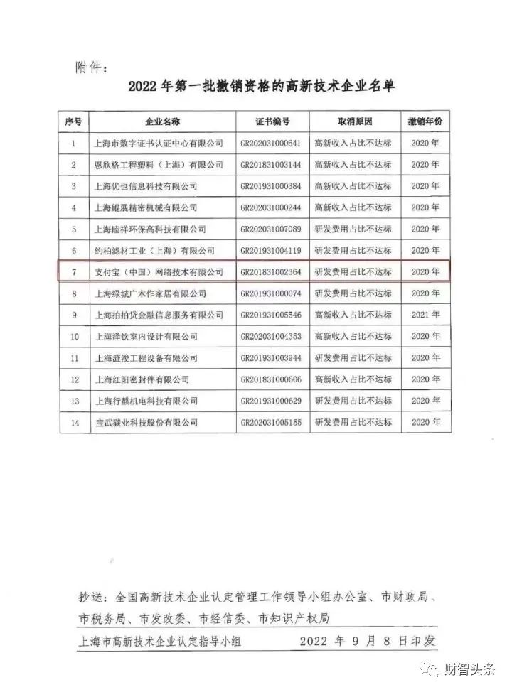 此支付宝非彼支付宝！支付宝（中国）停申“高新企业”认证