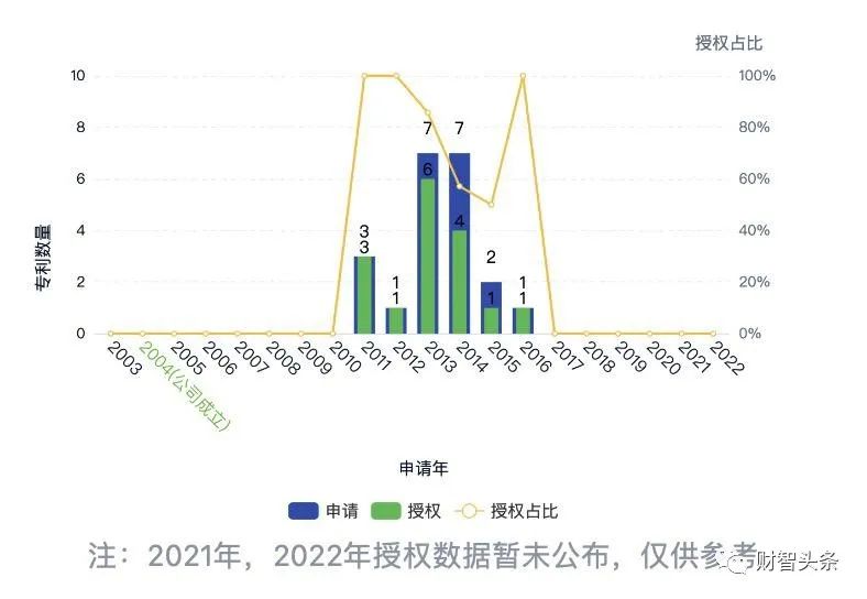 此支付宝非彼支付宝！支付宝（中国）停申“高新企业”认证