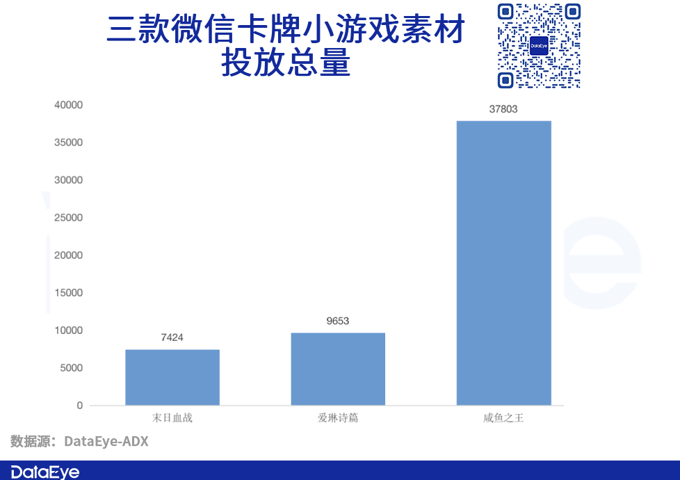 最热风口+最热赛道？小游戏榜一真的会“蹭”