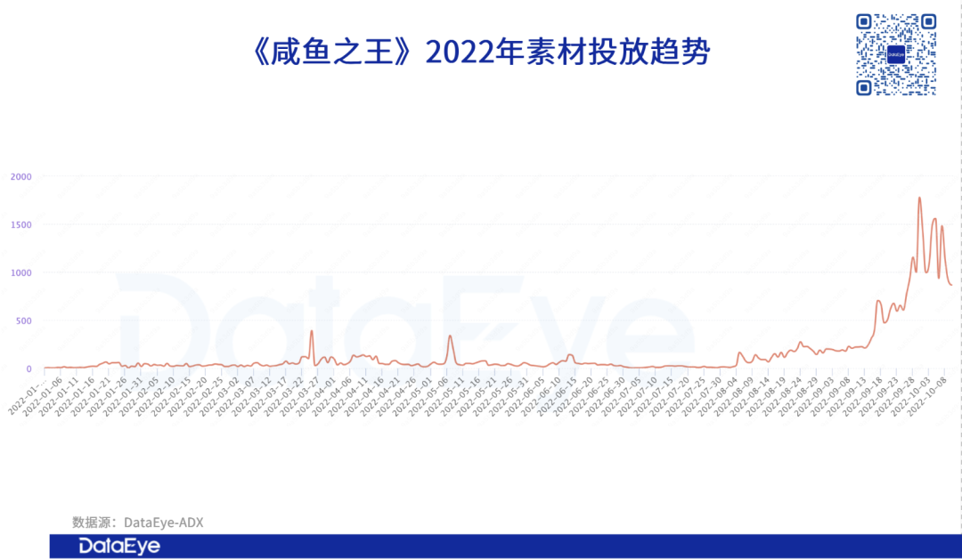 最热风口+最热赛道？小游戏榜一真的会“蹭”