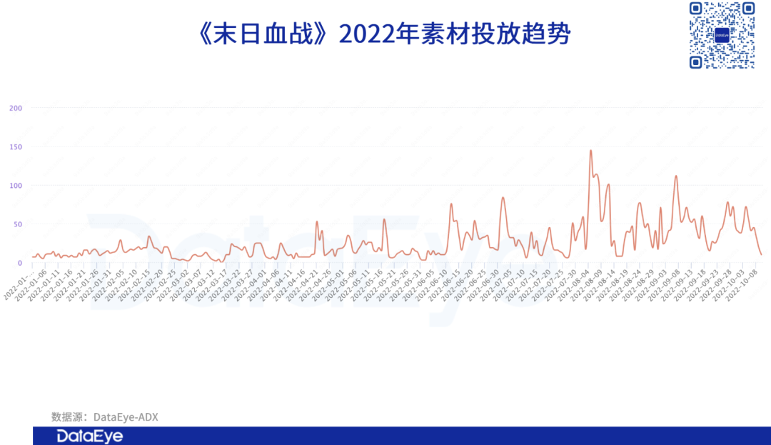 最热风口+最热赛道？小游戏榜一真的会“蹭”