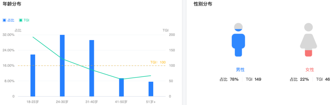 最热风口+最热赛道？小游戏榜一真的会“蹭”