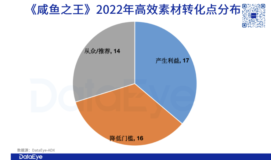 最热风口+最热赛道？小游戏榜一真的会“蹭”