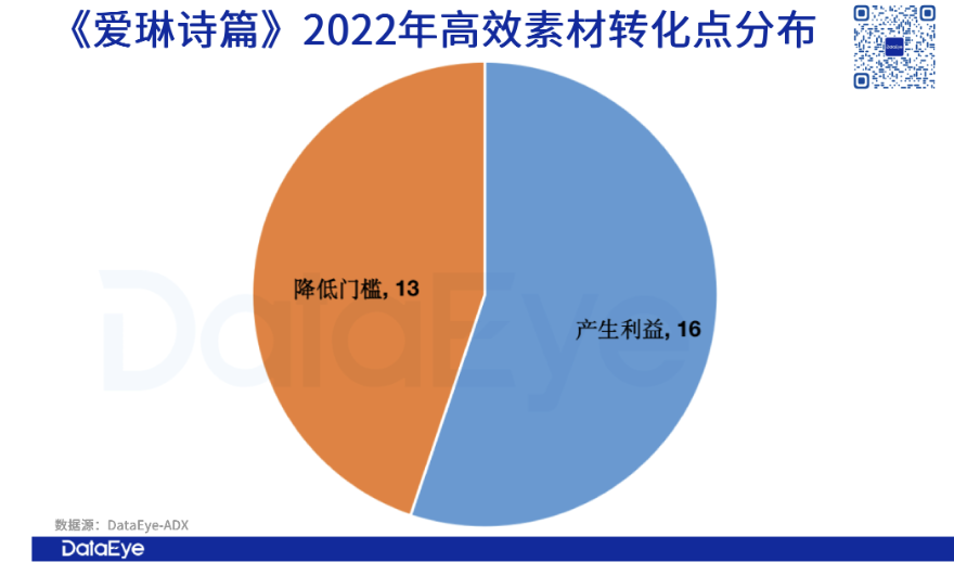 最热风口+最热赛道？小游戏榜一真的会“蹭”